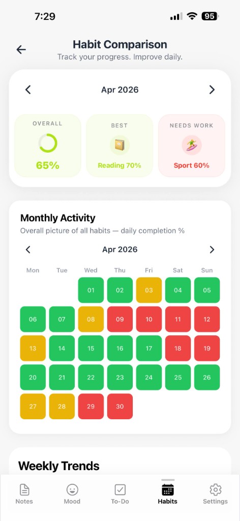 Cres Habit Analytics — streaks, heatmaps and progress