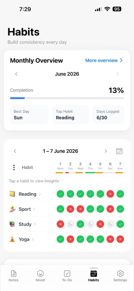 Cres Habits — weekly progress and consistency
