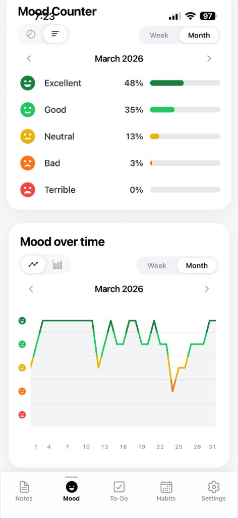 Cres Mood Analytics — mood counter and mood over time